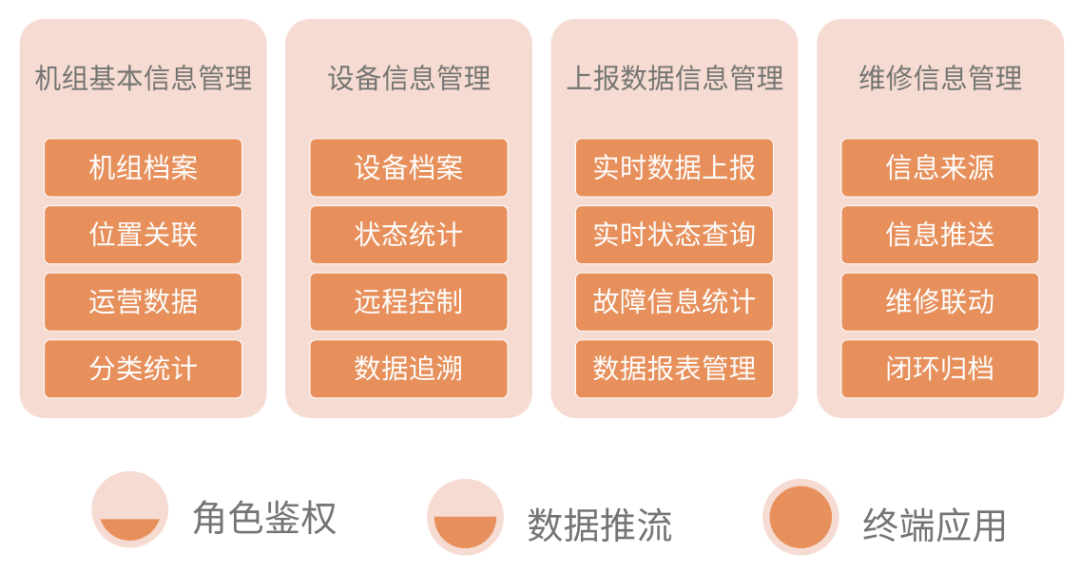 西人馬如何利用端-邊-管-云-用賦能風(fēng)電行業(yè)？