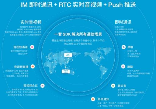 融云完成D輪數(shù)億元融資 持續(xù)打造全球通信能力