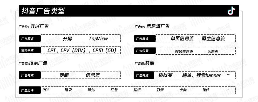 卡思數(shù)據(jù)丨抖音廣告生態(tài)全方位解讀