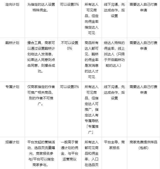 卡思數(shù)據(jù)丨抖音廣告生態(tài)全方位解讀