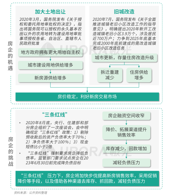 極光：安居客、貝殼找房和鏈家三大平臺(tái)占據(jù)最主要市場(chǎng)份額