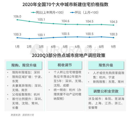 極光：安居客、貝殼找房和鏈家三大平臺(tái)占據(jù)最主要市場(chǎng)份額