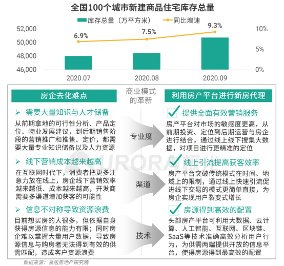 極光：安居客、貝殼找房和鏈家三大平臺(tái)占據(jù)最主要市場(chǎng)份額