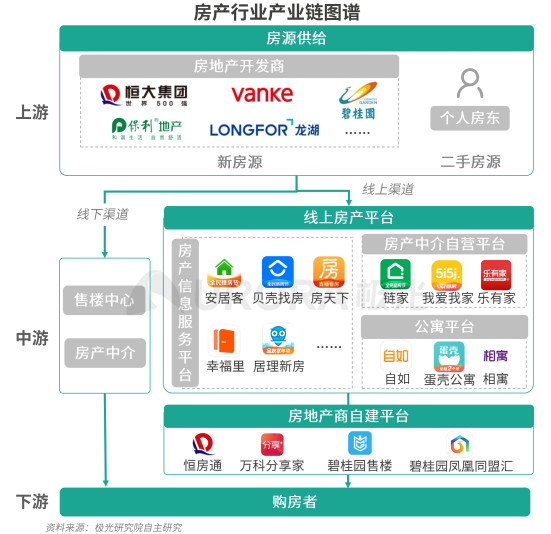 極光：安居客、貝殼找房和鏈家三大平臺(tái)占據(jù)最主要市場(chǎng)份額