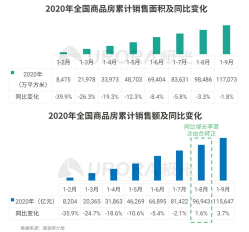 極光：安居客、貝殼找房和鏈家三大平臺(tái)占據(jù)最主要市場(chǎng)份額