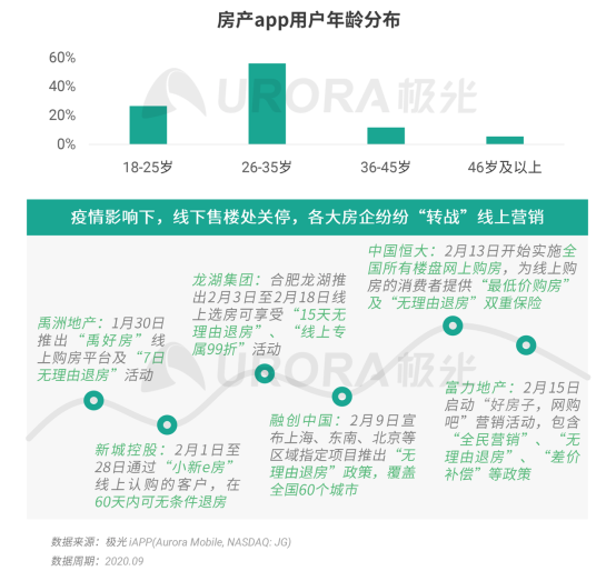 極光：安居客、貝殼找房和鏈家三大平臺(tái)占據(jù)最主要市場(chǎng)份額