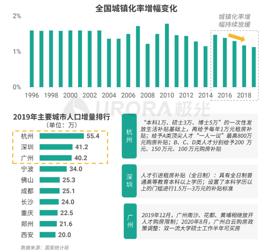 極光：安居客、貝殼找房和鏈家三大平臺(tái)占據(jù)最主要市場(chǎng)份額