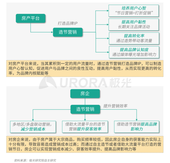 極光：安居客、貝殼找房和鏈家三大平臺(tái)占據(jù)最主要市場(chǎng)份額