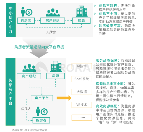 極光：安居客、貝殼找房和鏈家三大平臺(tái)占據(jù)最主要市場(chǎng)份額