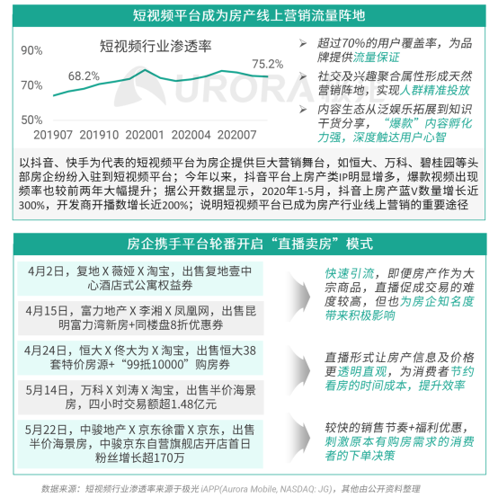 極光：安居客、貝殼找房和鏈家三大平臺(tái)占據(jù)最主要市場(chǎng)份額