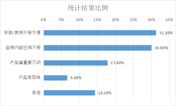 高品質(zhì)的安全座椅怎么選？認(rèn)準(zhǔn)這個(gè)關(guān)鍵點(diǎn)！