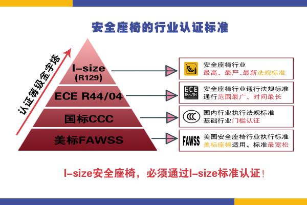 高品質(zhì)的安全座椅怎么選？認(rèn)準(zhǔn)這個(gè)關(guān)鍵點(diǎn)！