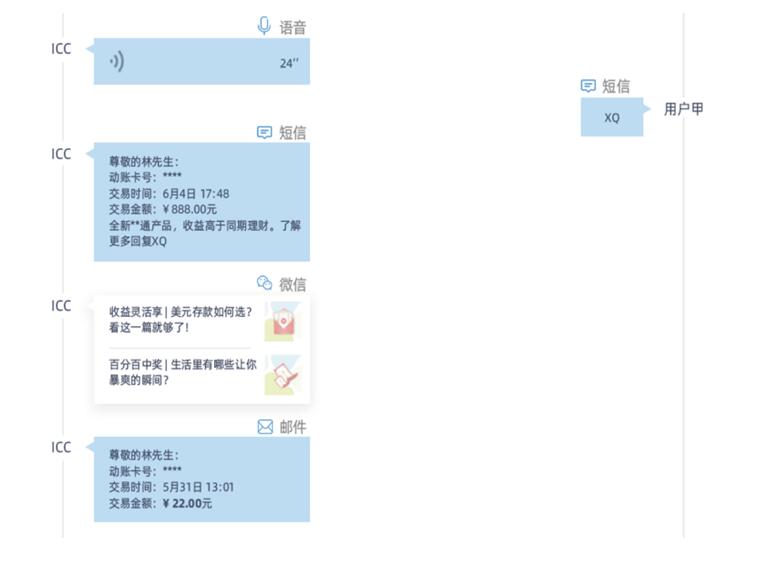 城商行巨頭 北京銀行、上海銀行的零售突破點(diǎn)——線上渠道