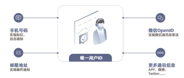 城商行巨頭 北京銀行、上海銀行的零售突破點(diǎn)——線上渠道