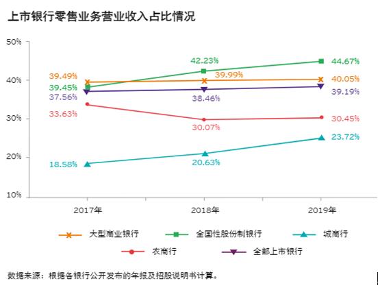 城商行巨頭 北京銀行、上海銀行的零售突破點(diǎn)——線上渠道