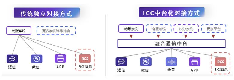 城商行巨頭 北京銀行、上海銀行的零售突破點(diǎn)——線上渠道