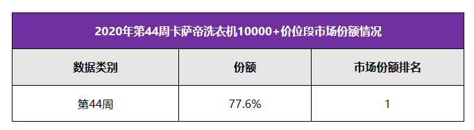 你以為卡薩帝只是賣洗衣機？錯了！是賣生活方式