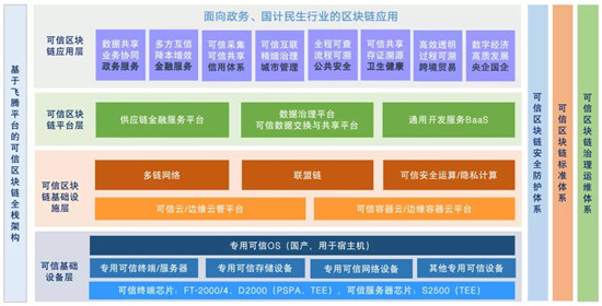 芯生態(tài)共贏新未來，飛騰“湘”約2020世界計算機大會