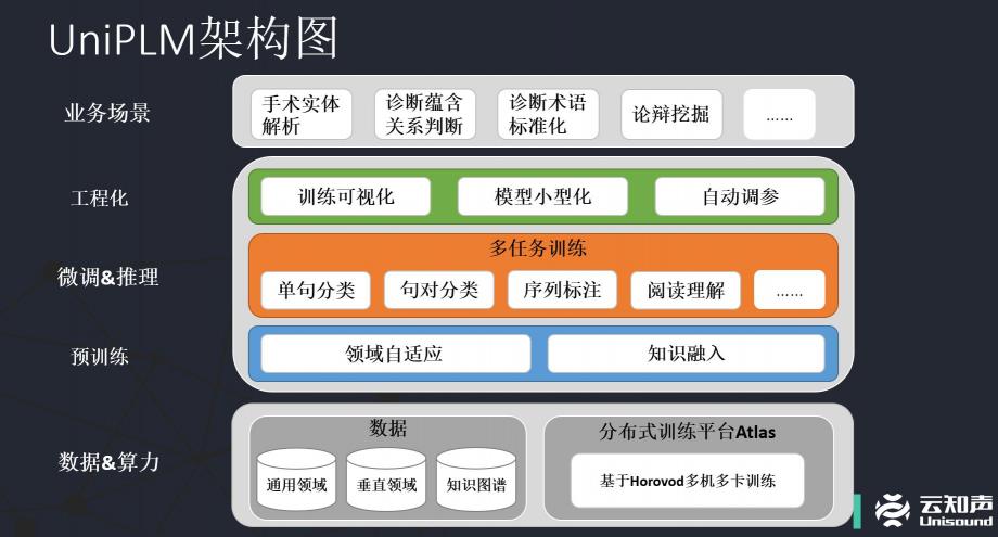 2020語言與智能技術(shù)競賽：云知聲認(rèn)知智能團隊獲機器閱讀理解任務(wù)冠軍