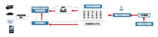 硬核5G融媒體！中國移動5G和背包讓精彩永不斷線！