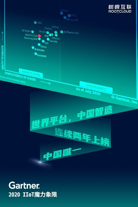 從“之一”到唯一，樹根互聯(lián)再次入選Gartner工業(yè)互聯(lián)網(wǎng)魔力象限