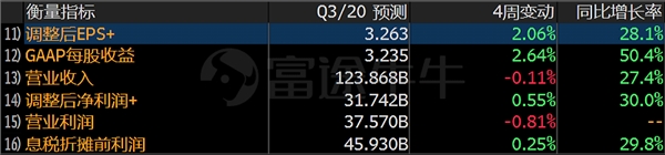 富途證券財(cái)報(bào)前瞻 