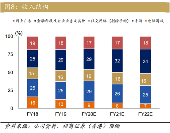 富途證券財(cái)報(bào)前瞻 