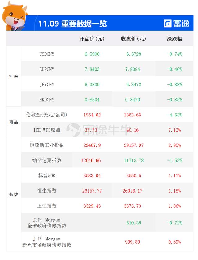 富途大象財富日報 