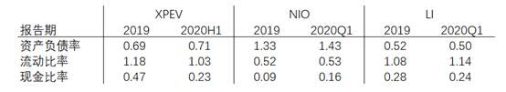 富途證券：銷量大漲266%，小鵬Q3財(cái)報(bào)能否超預(yù)期？