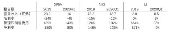 富途證券：銷量大漲266%，小鵬Q3財(cái)報(bào)能否超預(yù)期？