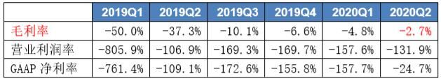 富途證券：銷量大漲266%，小鵬Q3財(cái)報(bào)能否超預(yù)期？