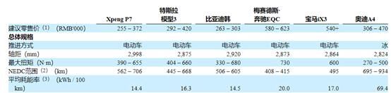 富途證券：銷量大漲266%，小鵬Q3財(cái)報(bào)能否超預(yù)期？