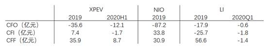 富途證券：銷量大漲266%，小鵬Q3財(cái)報(bào)能否超預(yù)期？