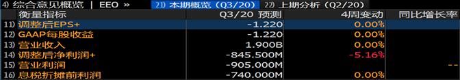 富途證券：銷量大漲266%，小鵬Q3財(cái)報(bào)能否超預(yù)期？