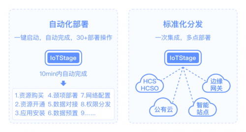 何如實現(xiàn)物聯(lián)網(wǎng)應用自動部署，華為云IoT Stage告訴你