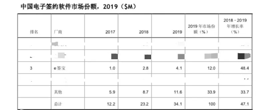 TOB熱門賽道迎來D輪融資 火熱表象之下卻暗藏危機