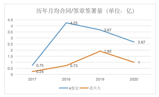 TOB熱門賽道迎來D輪融資 火熱表象之下卻暗藏危機