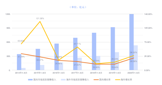 第二屆GGCC全球游戲?qū)訒?huì)：百度國(guó)際朱孟洋為游戲出海破局“出招”