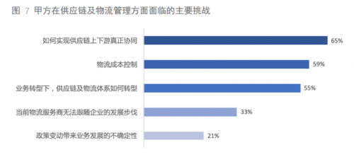 從美的安得一盤貨，看新物流供應(yīng)鏈的創(chuàng)新與變革