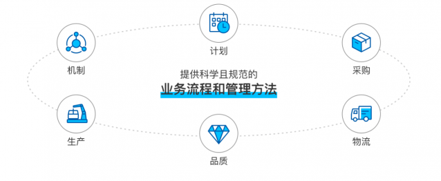 雙十一訂單翻倍，產(chǎn)量跟不上怎么破？卡奧斯智慧騎行解決方案破題！