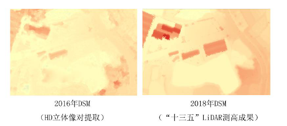 合理布控情況下，利用MAXAR 30cm HD立體影像可達(dá)到1∶2000制圖需求