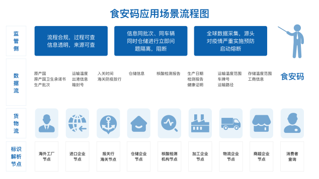 卡奧斯COSMOPlat“碼”上防疫，應(yīng)用標(biāo)識解析助力冷鏈全球追溯