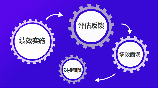 daydao：高績(jī)效組織，驅(qū)動(dòng)業(yè)績(jī)?cè)鲩L(zhǎng)