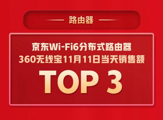 拿下5個TOP1，多個品類持續(xù)霸榜，360智慧生活做對了什么？