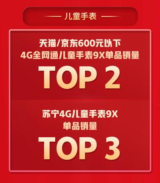 拿下5個TOP1，多個品類持續(xù)霸榜，360智慧生活做對了什么？