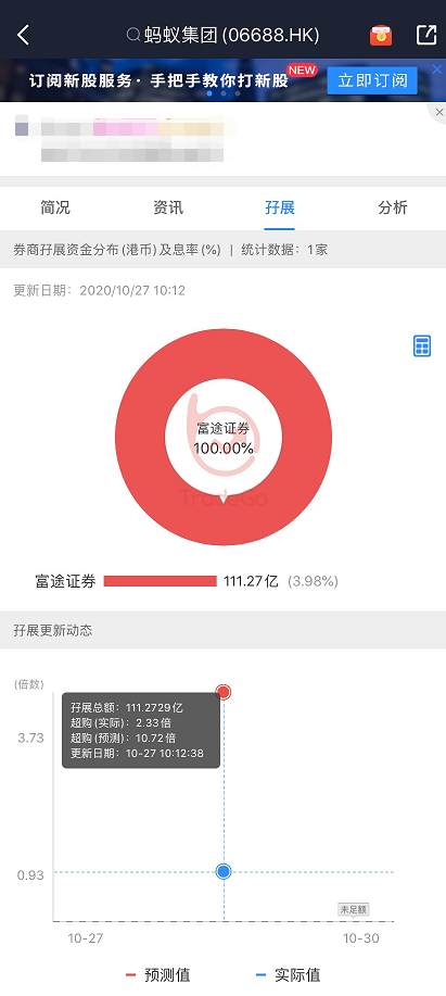 富途10月打新盤點(diǎn)