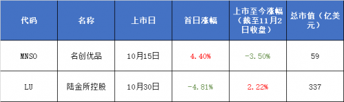 富途10月打新盤點(diǎn)