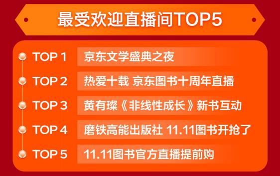 強力圈粉 京東圖書文教11.11期間新用戶同比增長210%