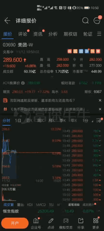 昨日科技股大跌，富途證券客戶大舉進場抄底