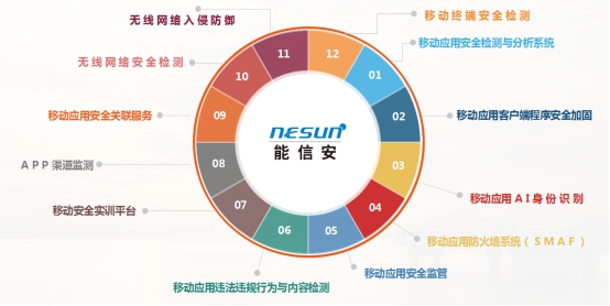 2020高交會中國科技開發(fā)院展團：能信安精彩亮相，展示“移動互聯(lián)安全”新技術